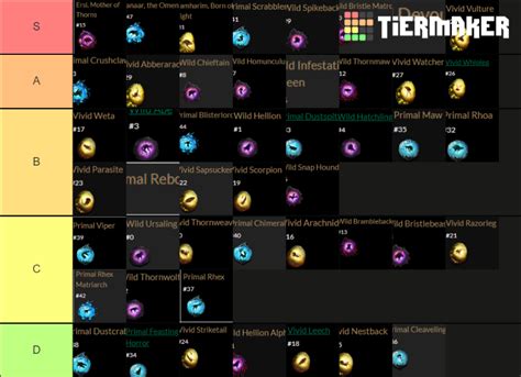 PoE Harvest Tier List (Community Rankings) - TierMaker