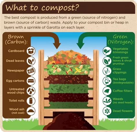 How to compost - Garden Advice - Westland Garden Health