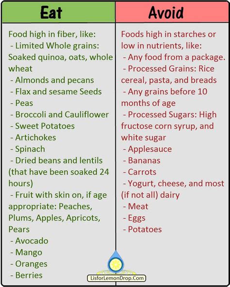 Fiber Foods To Eat For Constipation - Foods Details