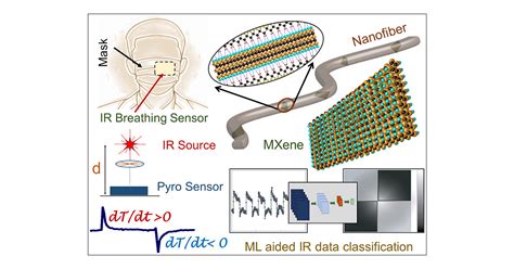 On-Demand MXene-Coupled Pyroelectricity for Advanced Breathing Sensors and IR Data Receivers ...