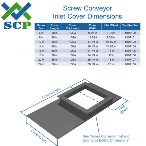 Screw Conveyor Inlet Cover Dimensions