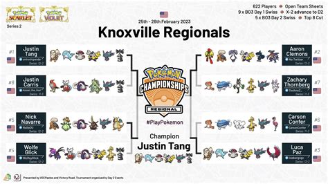 2023 Knoxville Regionals – Victory Road