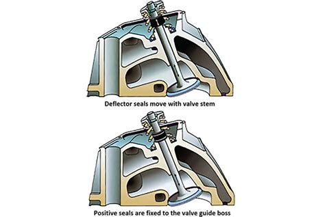 Valve Stem Seals & Valve Seals | Fel-Pro Gaskets