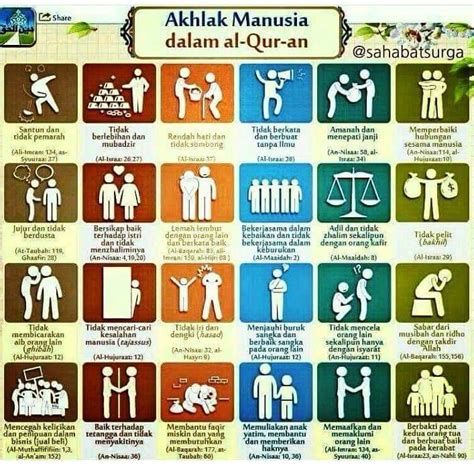 Image for Akhlak Manusia di dalam Al Quran | Manusia, Kutipan pendidikan, Kutipan agama