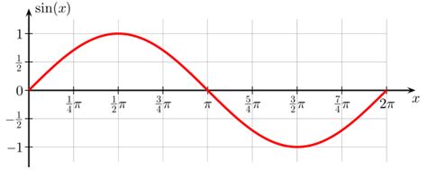 What is a phase of a wave and a phase difference? - Physics Stack Exchange