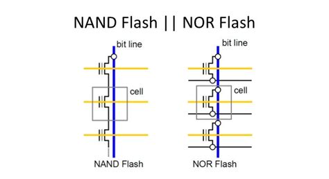 Nand flash memory