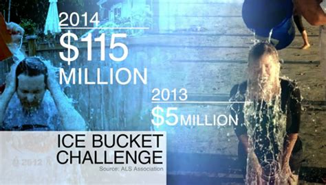 The real-world impact of the ice bucket challenge | khou.com