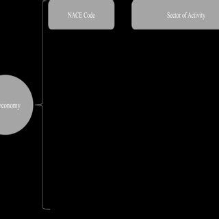 Figure no. 1 The EU bioeconomy sectors Source: based on Ronzon ...