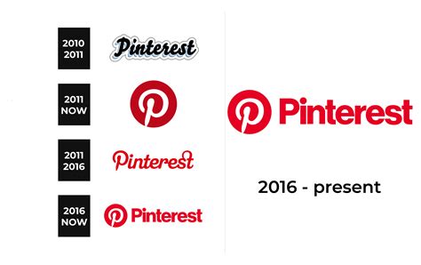 Pinterest Logo and sign, new logo meaning and history, PNG, SVG