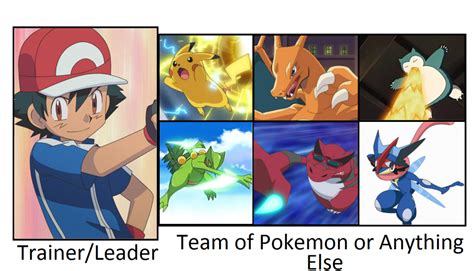 Ash's best team by Pandalove93 on DeviantArt