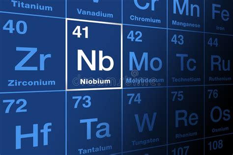 Niobium, with Symbol Nb, on the Periodic Table of the Elements Stock ...