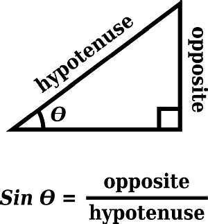 Sin Calculator - MathCracker.com