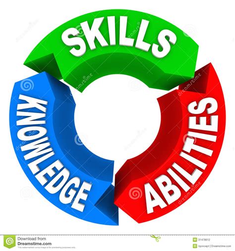 Skills Knowledge Ability | Clipart Panda - Free Clipart Images