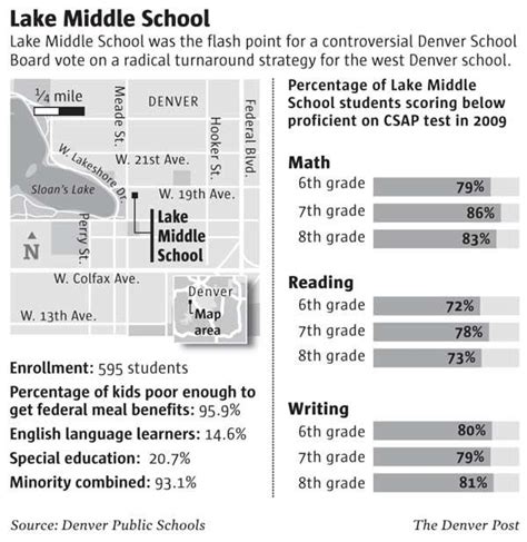 Denver school reforms approved amid turmoil – The Denver Post