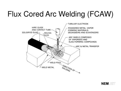 PPT - Flux Cored Arc Welding (FCAW) PowerPoint Presentation - ID:518171