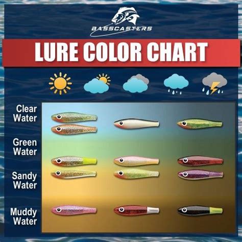 Lure Color Chart : Fishing_Gear