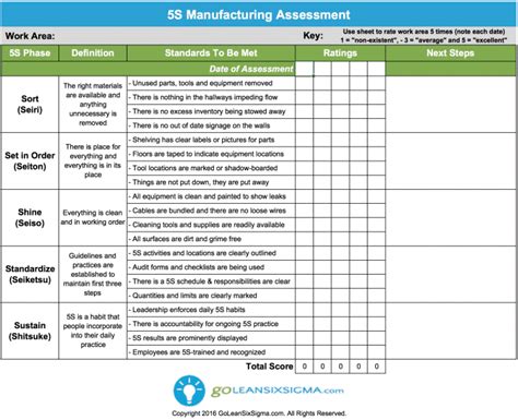 5S Manufacturing Assessment | GoLeanSixSigma.com