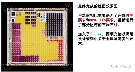 数字IC设计流程介绍 - 知乎