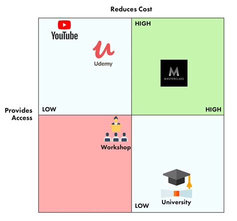 How To Find Your Brand's Position With A Competitive Landscape Map ...