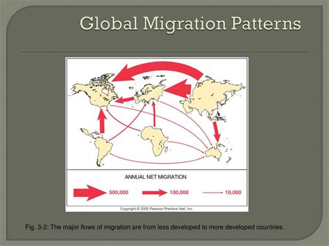 PPT - Migration PowerPoint Presentation, free download - ID:1635607