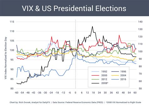 Vix Volatility