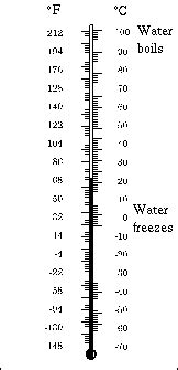 Fahrenheit and Celsius Scales