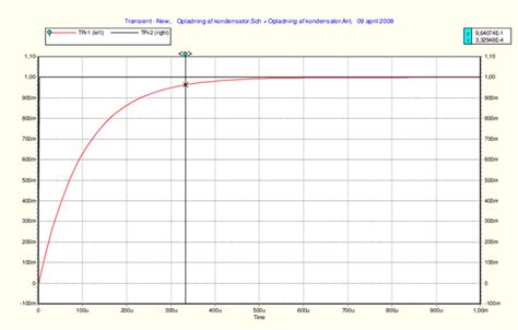 Graph of voltage as a function of time over the capacitor. | Download ...