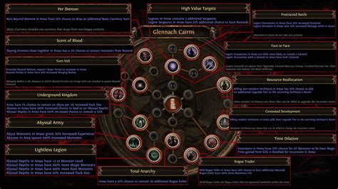 PoE New Atlas Passive Tree Guide - poecurrencybuy.com