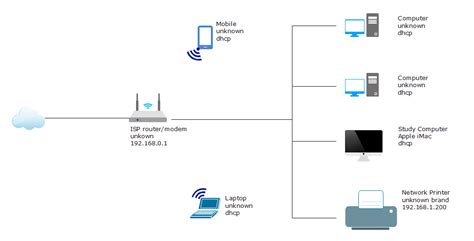 Diagrama De Conexion A Internet