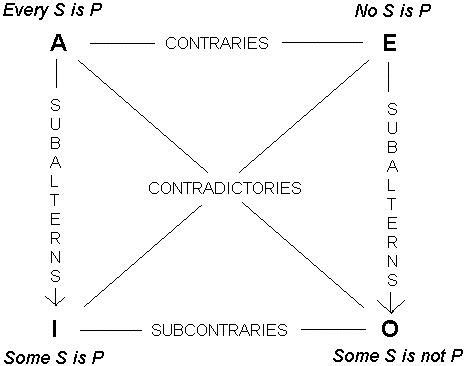 Evolution of an Aristocrat: February 2013