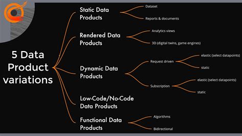 Explain Data Product in 8 Minutes with practical examples - YouTube