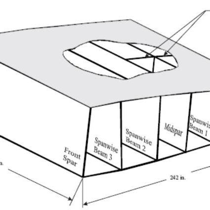 Location of fuel tanks and vents in Boeing 747 aircraft [23 ...