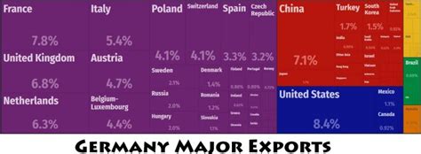 Germany Major Trade Partners – Countryaah.com