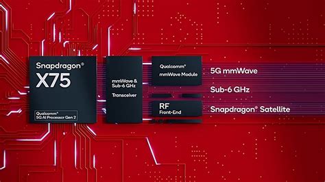 Qualcomm Achieves World’s Fastest 5G at 7.5 Gbps with Sub-6GHz Bands ...