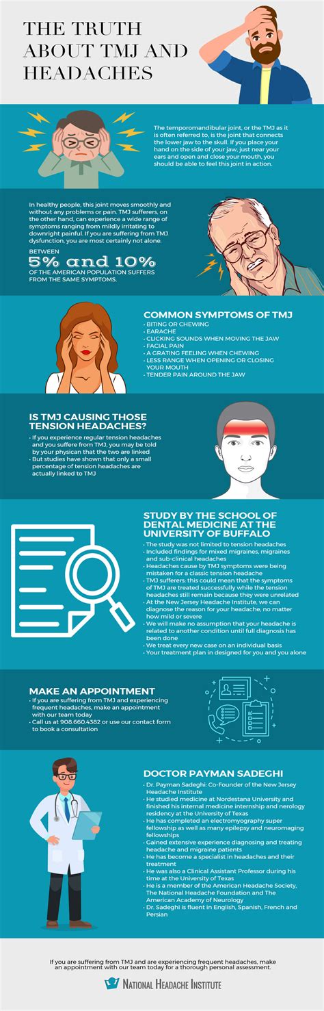 The truth about TMJ and Headache | National Headache Institute
