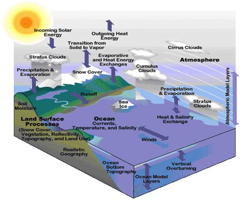 Climate Data Services | NASA Center for Climate Simulation