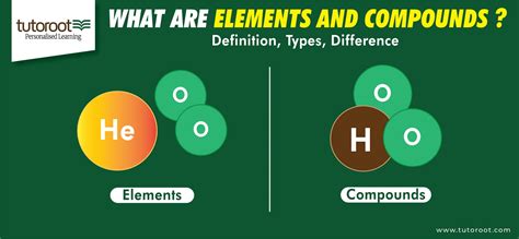 What are Elements and Compounds? -Definition, Types, Difference