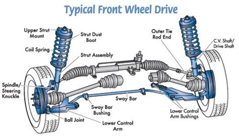 Midas of South Florida :: Steering & Suspension