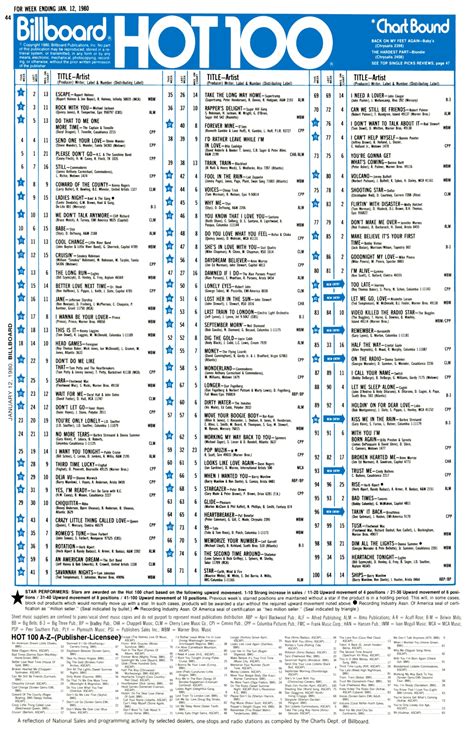 1980-01-12 AT40 – American Top 40 Charts