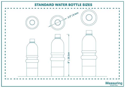 Understanding Water Bottle Sizes - Your Comprehensive Guide - MeasuringKnowHow