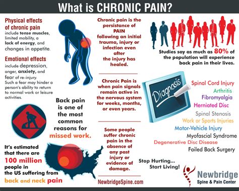 I HATE Postural Orthostatic Tachycardia : Chronic Pain Awareness Month--September