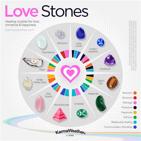Love stones - 12 power stones for attracting love