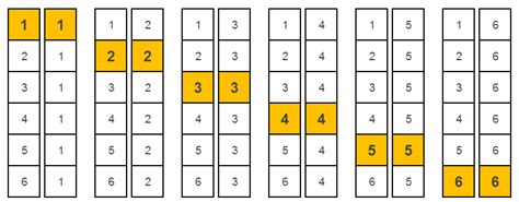 Probabilities & Dice Roll Simulations in Spreadsheets – SpreadsheetSolving