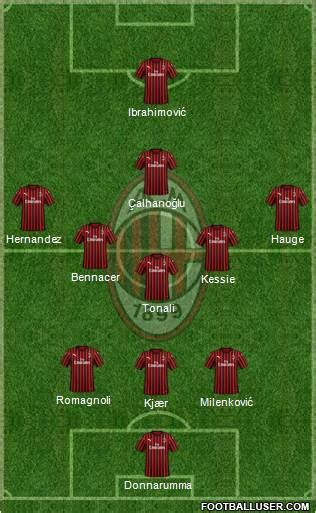 A.C. Milan (Italy) Football Formation