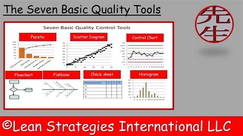 Learn what The Seven Basic Quality Tools are and grab some free tools while you visit. # ...