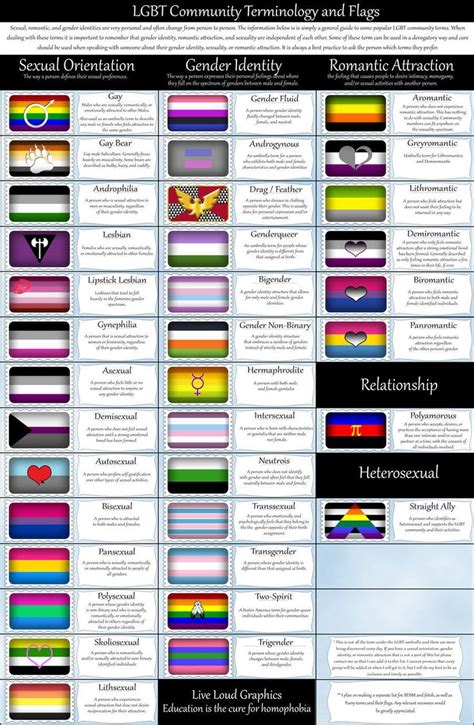 LGBT Terminology and Flags