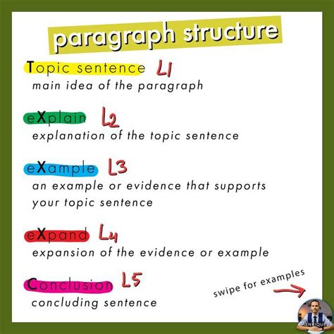 How to write structured paragraphs: the secret to TXXXC paragraph ...