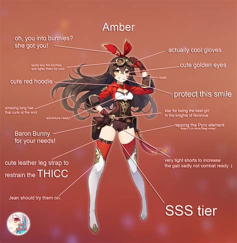 Amber : r/Genshin_Memepact