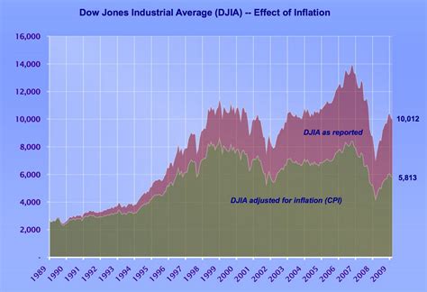 News: Djia 2011