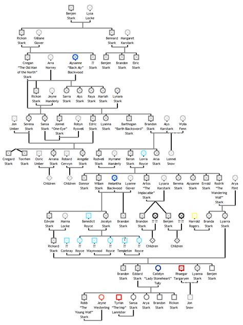 Stark Family Tree